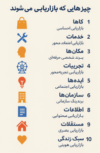 چیزهایی که بازاریابی می شوند