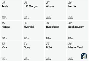 Best Global Brands 3