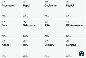 Best Global Brands 4
