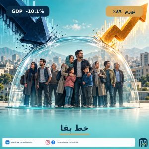خط بقا