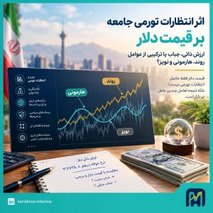 قیمت دلار
