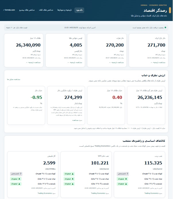 رصدگر اقتصاد