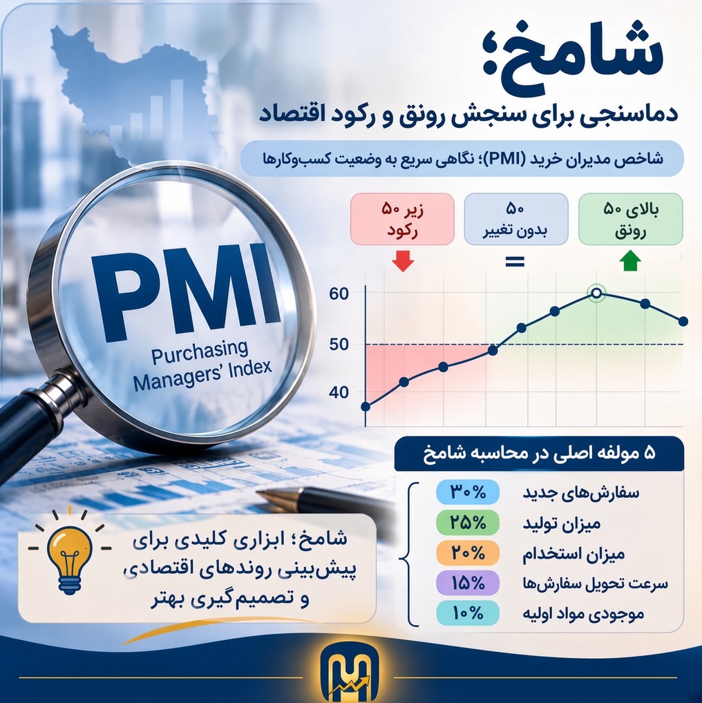 شامخ؛