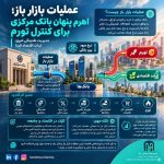 عملیات بازار باز