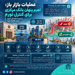 عملیات بازار باز