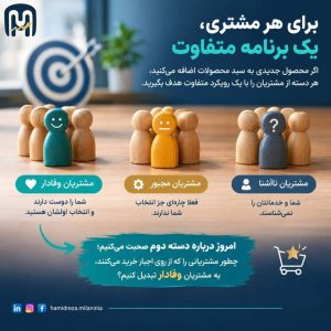 مشتری مجبور، مشتری وفادار