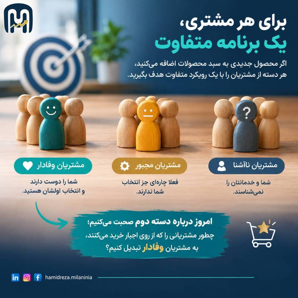 مشتری مجبور، مشتری وفادار