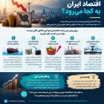 اقتصاد ایران به کجا می‌رود
